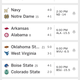 Illustration for article titled Saturday College Football Thread